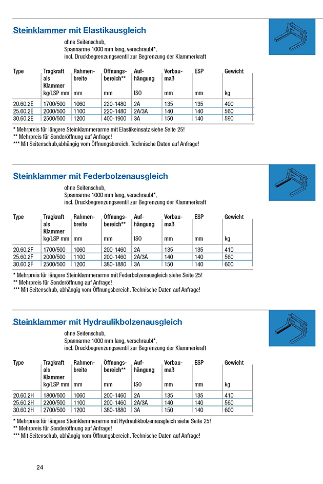 Baustoffklammern