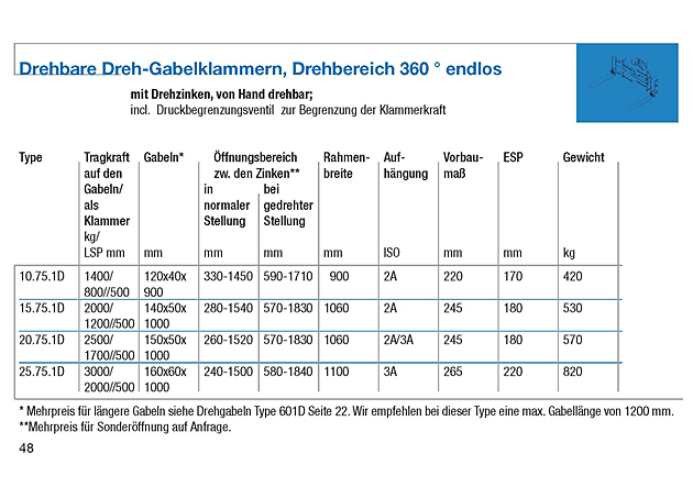 drehbare Drehgabelklammern