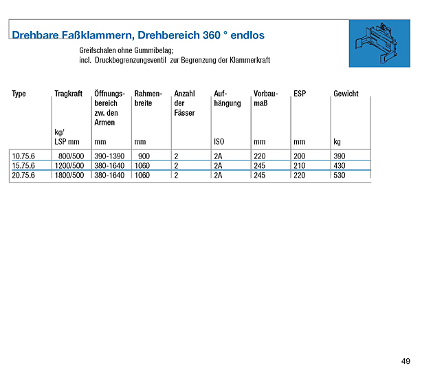 drehbare Fassklammern