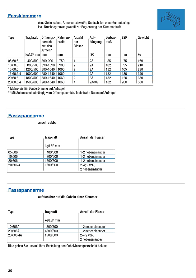 Fassklammern