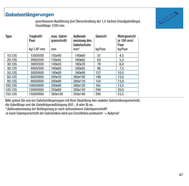 Gabelverlängerungen geschlossen