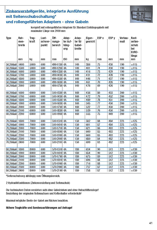 Zinkenverstellgeräte, integrierter Ausführung mit Seitenschubschaltung