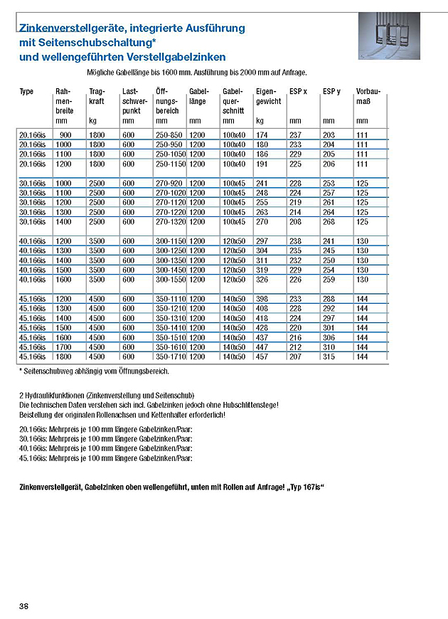 Zinkenverstellgeräte, integrierte Ausführung mit Seitenschubschaltung