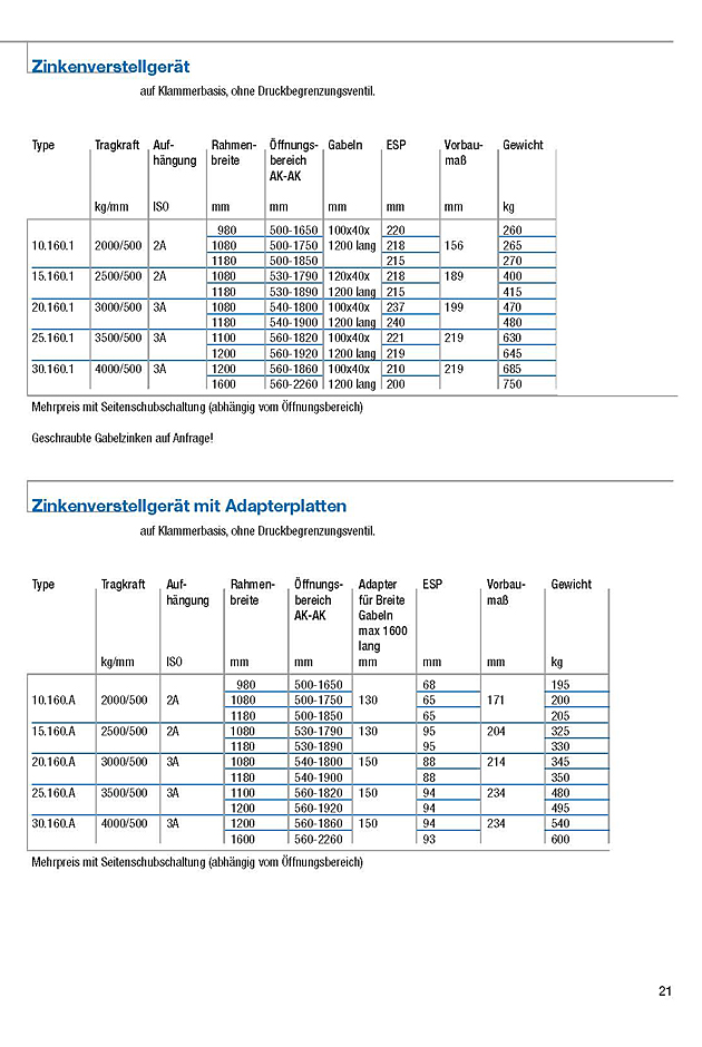 Zinkenverstellgerät