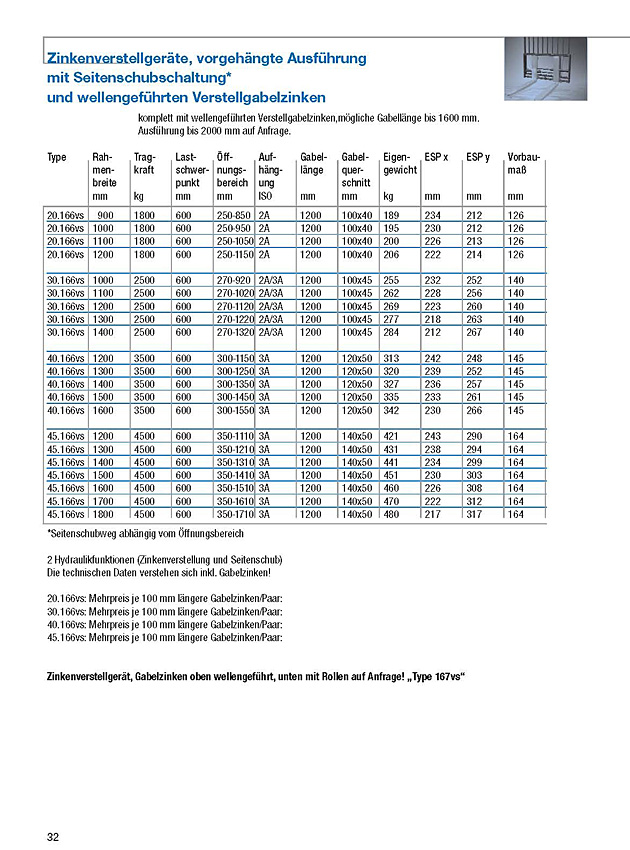 Zinkenverstellgeräte, vorgehängte Ausführung mit Seitenschubschaltung